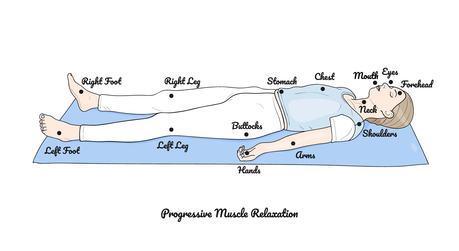 Técnica de Relaxamento Muscular Progressivo de Jacobson